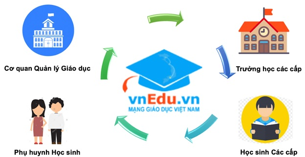 So sánh các phần mềm quản lý trung tâm ngoại ngữ phổ biến nhất 2025 So sánh các phần mềm quản lý trung tâm ngoại ngữ phổ biến nhất 2025