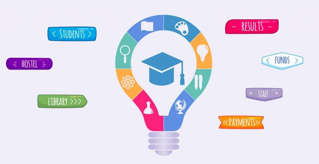 Chấm dứt nỗi lo quản lý dữ liệu: Phần mềm 'cứu cánh' cho trung tâm ngoại ngữ